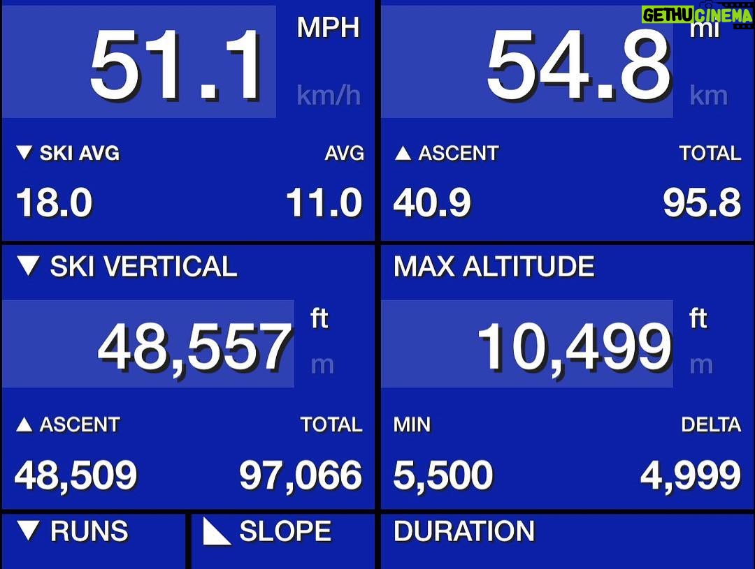 Jono Grant - 1.5K Likes - Feeling very fortunate to have enjoyed some exceptional late season skiing in @les3vallees_officiel . Pure joy. Was also very happy to book in a lesson with Andy @snowlimitsskischool who definitely pushed @rohitdhaun and I along a bit! Next stop #Singapore ✈️ #OnTour #aboveandbeyond