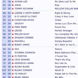 Ledisi Instagram - Perfect Stranger from #89 to #26 
Thank You Radio!✨
#ledisi #kennylattimore #goodlife