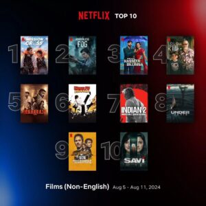 Lukman Sardi Instagram - Terima kasih buat semua yang sudah menonton Film KABUT BERDURI di Netflix.
Minggu kedua rilis Kabut Berduri naik ke peringkat kedua Netflix Films (non-english) dengan 4,1 juta kali penyangan. Naik dari minggu sebelumnya. Dan masih tidak tergeserkan pada puncak top 10  Netflix films di Indonesia dan masuk jajaran 10 teratas di 19 negara dan region lainnya 🙏👏🔥

#KabutBerduri #PalariFilms #Netflix