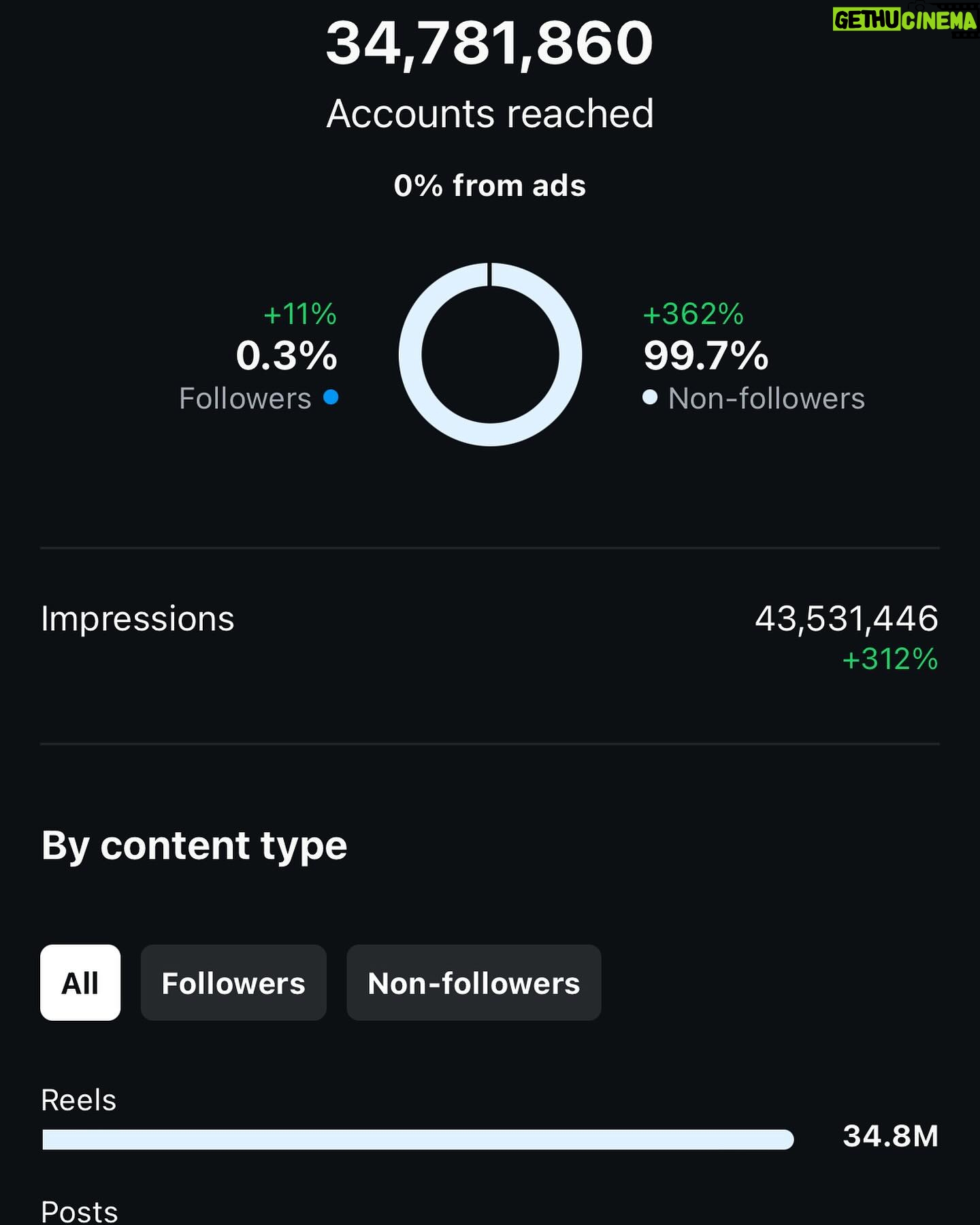 Mike Pecci - 116 Likes - Last 90 days! How insane is that?! Lots of horror fans out there! Take note Hollywood!! @golancego @willsimmons_ @pugetsystems @ha.tographer @blackmagicnewsofficial @indiprotools @fujifilmx_us @inlovewiththeprocesspod