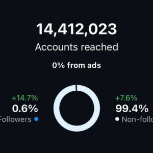 Mike Pecci Instagram - Big numbers on my instagram account this month! Hi to all the new people stopping by!