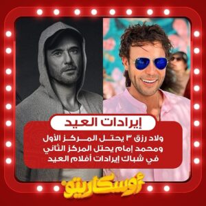 Mohamed Imam Instagram - مش اي حد يقدر ينزل قدام #ولاد_رزق 💪🏼😀
مبروك لكل زمايلي على النجاح الكبير .. خطوات لقدام كنا محتاجينها و النجاح ده للسينما المصرية و العربية .. الصناعة دي هدفها هو اسعادكم .. ان شاء الله نتقابل في افلام اضخم و احلى ❤️💪🏼 
#محمد_امام ⚡️
#اللعب_مع_العيال 🎥