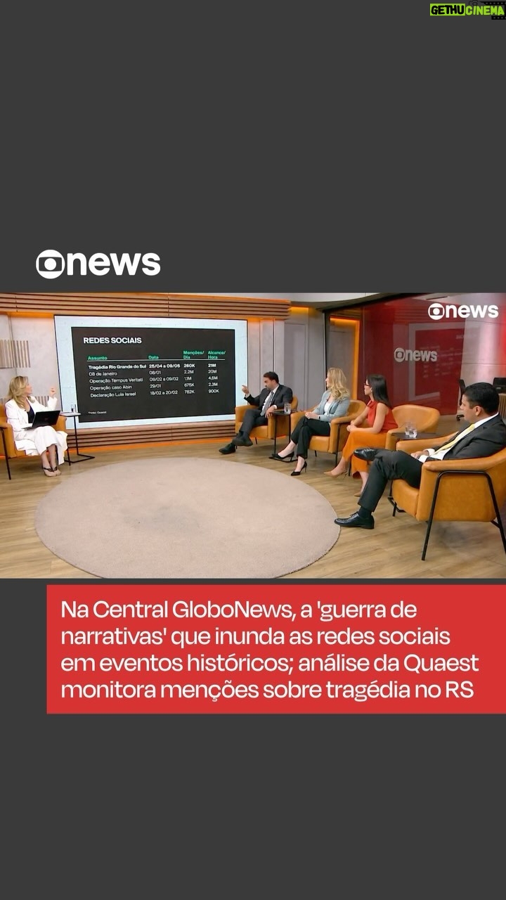 Natuza Nery - 11.2K Likes - ‘GUERRA’ NAS REDES - A disputa de versões sobre eventos históricos mobiliza as redes sociais, e com a tragédia da chuva no Rio Grande do Sul não foi diferente. Na #CentralGloboNews desta quinta-feira (9), Felipe Nunes, diretor da Quaest, comentou dados do monitoramento das menções sobre a atuação do governo.
Levantamento mostra a disputa entre o governo e a oposição no contexto da tragédia no Rio Grande do Sul. O pesquisador destaca que a enchente já superou os ataques do 8/1, Operação Tempus Veritati, Operação Abin e declarações de Lula sobre Israel. “As pessoas estão observando a conduta dos governantes”, analisa @natuzanery.
➡ Acompanhe as atualizações na #GloboNews #jornalismo #notícias #RioGrandedoSul #temporal