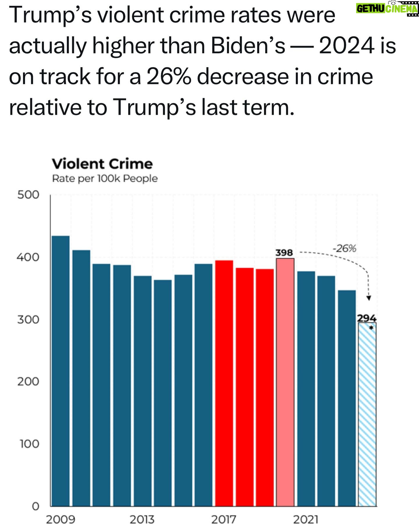 Roland S. Martin - 4.2K Likes - From @stevenrattner. I keep telling y’all that Donald Trump is a flat out liar.