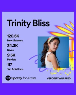 Trinity Bliss Instagram - Hi guys! I want to thank you for making 2023 a special year for me! Look at these numbers! For a little kid on the block, not too bad, isn’t it! And it is because of you, and every second you cared to spend on my songs! 
I am finishing up the lineup for the EP for 2024 and will be in the recording studio soon! Cannot wait to share new music with you!♥️#spotifywrapped #spotifyartist