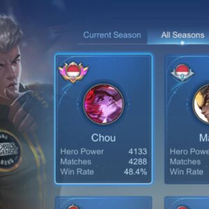 Uus Instagram - Akhirnya sah. Sebulan kurang tidur. Maen campuran solo, duo, trio, kadang main lima. Tidak joki jokian. Cuma pengen menuhin keinginan jiwa bapak-bapak yang pengen punya achievement kecil buat dirinya sendiri. Gua punya kedekatan sendiri sama hero Chou ini terutama soal win rate. Gue pribadi ga banyak menang dalem hidup tapi jadi banyak nyoba dan banyak pengalaman. Mungkin memang jadi exp ya memang soal experience. Hah senenglah pokonya 🙇
