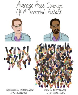 Mona Chalabi Instagram - Terrorist attacks committed by Muslim extremists receive 357% more US press coverage than those committed by non-Muslims. And yes, detonating booby traps in civilian areas that kill children and leave a whole population scared of using their electrical devices meets the definition of terrorism. But I’ve seen the adjective “impressive” and “success” appear in press coverage to describe the latest Israeli attacks against Lebanon (not opinion pieces, news reports). Reverse the victims and attackers and the adjective would have been “barbaric”. 

Source: Kearns et al, University of Alabama, 2018

Note: The researchers controlled for factors like target type, number of fatalities, and whether or not the perpetrators were arrested. And this vast difference still stood.