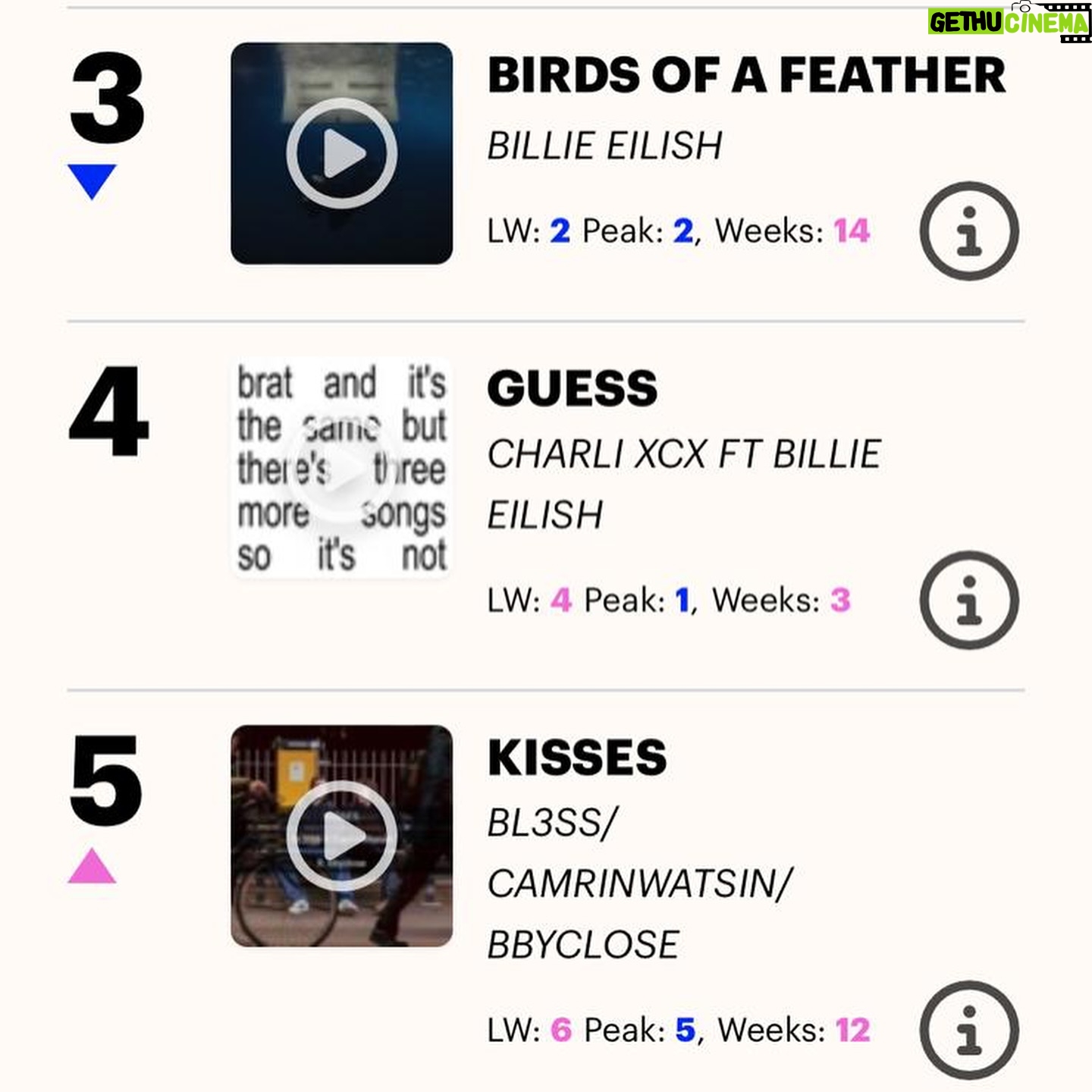 Sarah Close - 2.1K Likes - we did that!!!!!! first time a song i helped write has hit the top 40, 20, 10, and now top 5 in the @officialcharts. i write this with the biggest smile on my face. kisses don’t come for free baby 💋
and so happy to be sharing this moment with the best people @wearepunctual @stevieappleton @itswillmanning @jlowho @bl3ss.bl3ss @camrinwatsin @bbyclose