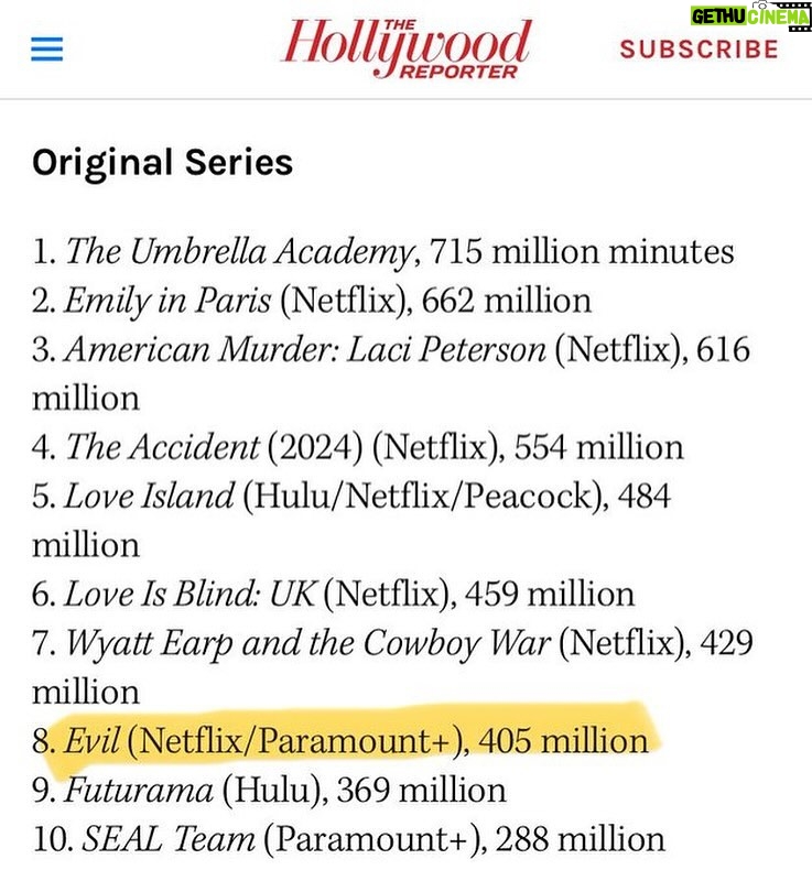 Katja Herbers - 10.9K Likes - Hiya itās us at @evil just hanging out in that Top 10 for the 15th consecutive week šš„ø