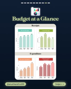 Anushka Rathod Instagram - The Actual 2024 -25 Budget is Here!!!

And here are some of the key highlights that might impact you:

1. Abolishment of Angel Tax for all Investors.

2. Mudra loan limit increased to ₹20 lakh for previous borrowers

3. Customs duties on gold, and silver cut to 6%, platinum to 6.4%

4. TCS of 1% will be levied on notified goods of value exceeding ₹10 lakhs

5. Increase in STT Rates on the sale of an option in securities to 0.1% of the option premium, and on the sale of a futures in securities to 0.02% of the price at which such futures are traded.

6. Listed financial assets held for more than a year will be classified as long-term.

Want to dive deeper into the figures? 

Then check out the full post above for all the details!☝️

Source: Key Features of Budget 2024-2025 (July, 2024)

#anushkarathod #finance #budget2024 #GOI

[anushkarathod, fiannce, budget2024, GOI]