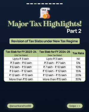 Anushka Rathod Instagram - The Actual 2024 -25 Budget is Here!!!

And here are some of the key highlights that might impact you:

1. Abolishment of Angel Tax for all Investors.

2. Mudra loan limit increased to ₹20 lakh for previous borrowers

3. Customs duties on gold, and silver cut to 6%, platinum to 6.4%

4. TCS of 1% will be levied on notified goods of value exceeding ₹10 lakhs

5. Increase in STT Rates on the sale of an option in securities to 0.1% of the option premium, and on the sale of a futures in securities to 0.02% of the price at which such futures are traded.

6. Listed financial assets held for more than a year will be classified as long-term.

Want to dive deeper into the figures? 

Then check out the full post above for all the details!☝️

Source: Key Features of Budget 2024-2025 (July, 2024)

#anushkarathod #finance #budget2024 #GOI

[anushkarathod, fiannce, budget2024, GOI]