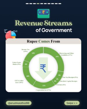Anushka Rathod Instagram - The Actual 2024 -25 Budget is Here!!!

And here are some of the key highlights that might impact you:

1. Abolishment of Angel Tax for all Investors.

2. Mudra loan limit increased to ₹20 lakh for previous borrowers

3. Customs duties on gold, and silver cut to 6%, platinum to 6.4%

4. TCS of 1% will be levied on notified goods of value exceeding ₹10 lakhs

5. Increase in STT Rates on the sale of an option in securities to 0.1% of the option premium, and on the sale of a futures in securities to 0.02% of the price at which such futures are traded.

6. Listed financial assets held for more than a year will be classified as long-term.

Want to dive deeper into the figures? 

Then check out the full post above for all the details!☝️

Source: Key Features of Budget 2024-2025 (July, 2024)

#anushkarathod #finance #budget2024 #GOI

[anushkarathod, fiannce, budget2024, GOI]