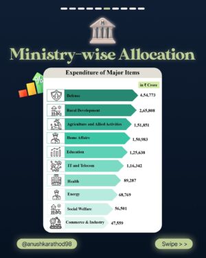 Anushka Rathod Instagram - The Actual 2024 -25 Budget is Here!!!

And here are some of the key highlights that might impact you:

1. Abolishment of Angel Tax for all Investors.

2. Mudra loan limit increased to ₹20 lakh for previous borrowers

3. Customs duties on gold, and silver cut to 6%, platinum to 6.4%

4. TCS of 1% will be levied on notified goods of value exceeding ₹10 lakhs

5. Increase in STT Rates on the sale of an option in securities to 0.1% of the option premium, and on the sale of a futures in securities to 0.02% of the price at which such futures are traded.

6. Listed financial assets held for more than a year will be classified as long-term.

Want to dive deeper into the figures? 

Then check out the full post above for all the details!☝️

Source: Key Features of Budget 2024-2025 (July, 2024)

#anushkarathod #finance #budget2024 #GOI

[anushkarathod, fiannce, budget2024, GOI]
