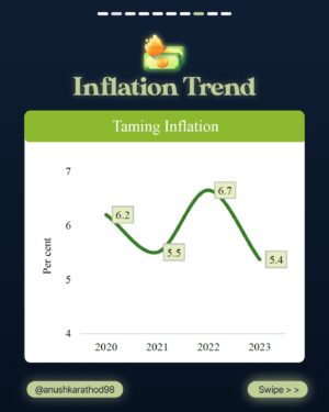 Anushka Rathod Instagram - The Actual 2024 -25 Budget is Here!!!

And here are some of the key highlights that might impact you:

1. Abolishment of Angel Tax for all Investors.

2. Mudra loan limit increased to ₹20 lakh for previous borrowers

3. Customs duties on gold, and silver cut to 6%, platinum to 6.4%

4. TCS of 1% will be levied on notified goods of value exceeding ₹10 lakhs

5. Increase in STT Rates on the sale of an option in securities to 0.1% of the option premium, and on the sale of a futures in securities to 0.02% of the price at which such futures are traded.

6. Listed financial assets held for more than a year will be classified as long-term.

Want to dive deeper into the figures? 

Then check out the full post above for all the details!☝️

Source: Key Features of Budget 2024-2025 (July, 2024)

#anushkarathod #finance #budget2024 #GOI

[anushkarathod, fiannce, budget2024, GOI]