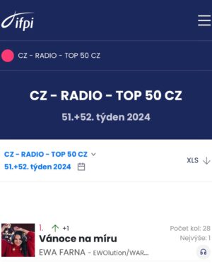 Ewa Farna Instagram - 2024🫀🙏🏼
tenhle rok byl jizda😳😍🙏🏼 
✨ nadherne koncertni leto s top teamem
✨ druha sold out O2 arena🙏🏼
✨ cca 20kg dole💪🏻 and still in process…
✨ Kodan trip & world ´s top gastro🤌🏼
✨ NEW MUSIC : Vlny, To je moje holka, Nie znam tego miejsca 🎧
✨ back on polish charts with new single, polish song of the year nominations in biggest radio station @radio_rmffm 
✨ Zlata & Absolutni Slavice ☺️🙏🏼 #dekuju
✨christmas gift for max 2 weeks😁: 1 mil listeners on Spotify & radio most played CZ song #blessed 
✨ohlaseni stadionoveho koncertu  #blazen
✨ best tour 15 lat na scenie in POLAND🔥
✨ Ed Sheeran support
 ✨ posledni fotka je pulka meho Spotify #wrapped na jedne fotce😅

SILENY ROK za ktery muzu jen BRUTALNE PODEKOVAT🙏🏼🙏🏼🙏🏼. 
SZALONY ROK za ktory moge tylko bardzoo podziekowac🙏🏼🙏🏼🙏🏼.