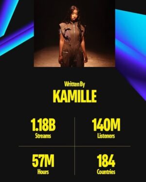 Kamille Instagram - 🖤 @spotify wrapped 🖤
Just as I had gone to the loo to take a bump progress pic 🥹 my manager sent me these stats & you know what??? I’m actually feeling so encouraged & v positive!! I’m usually so self-critical, but this year I let that part of me go. I’ve stopped caring. & I feel lighter!! I think we all need to, especially us creatives. We literally create things out of nothing. We are magical! I’ve got so much further to go as an artist & a writer but this is sooooo cute & I just wanted to say thank youuuu to everyone supporting me along this crazy, confusing, beautiful, stressful, incredible journey!! New music is coming as well as so many other things… love u guysssss❤️