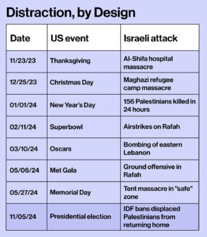 Mona Chalabi Instagram - If you are going to publicly declare ethnic cleansing, it’s best to do it while the media is focused on the US election. 

On Tuesday night, an IDF general announced “there is no intention of allowing the residents of the northern Gaza Strip to return to their homes”.
