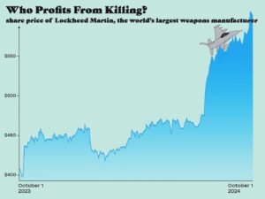 Mona Chalabi Instagram - For many journalists, Arab life is worthless. For many investors, Arab death is worth a lot.

On October 6, 2023 the value of a Lockheed Martin share was $402. Today, they’re worth $603. The company produces weapons that are used by the Israeli military in Palestine, Lebanon and Syria.