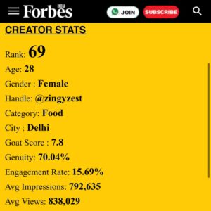 Sarah Hussain Instagram - @forbesindia says I am one of India’s top digital star of 2024. ✨ QUITE A BIG DEAL FOR ME ✨
 
Thank you everyone who supported me throughout my career, I started as a 19 year old college kid, you’ve really seen me grow on the internet, which can be spooky for some, but has been such a smooth ride thanks to you. Thank You Thank You Thank You!!! Pyaar Kabhi kam na honne dena. 🥰🥰🥰

Also, @sauravnagar_ who always does the heavy lifting and boring part of ZingyZest, idk how you do it so well, but I wouldn’t be here without you. Love you 😘 

#FORBES OMGGGG KOI CHOTI BAAT HAI YE? Thank you for the feature @forbesindia . Life highlight rehga ya meri. 🥰
#ZingyZest #Love #India