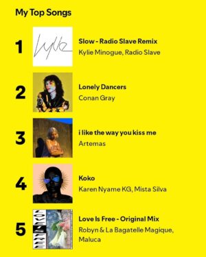 Tove Lo Instagram - I love this. First year I’m not my own top artist :) And I love my fans thank youuu for da streams 💕 #spotifywrapped