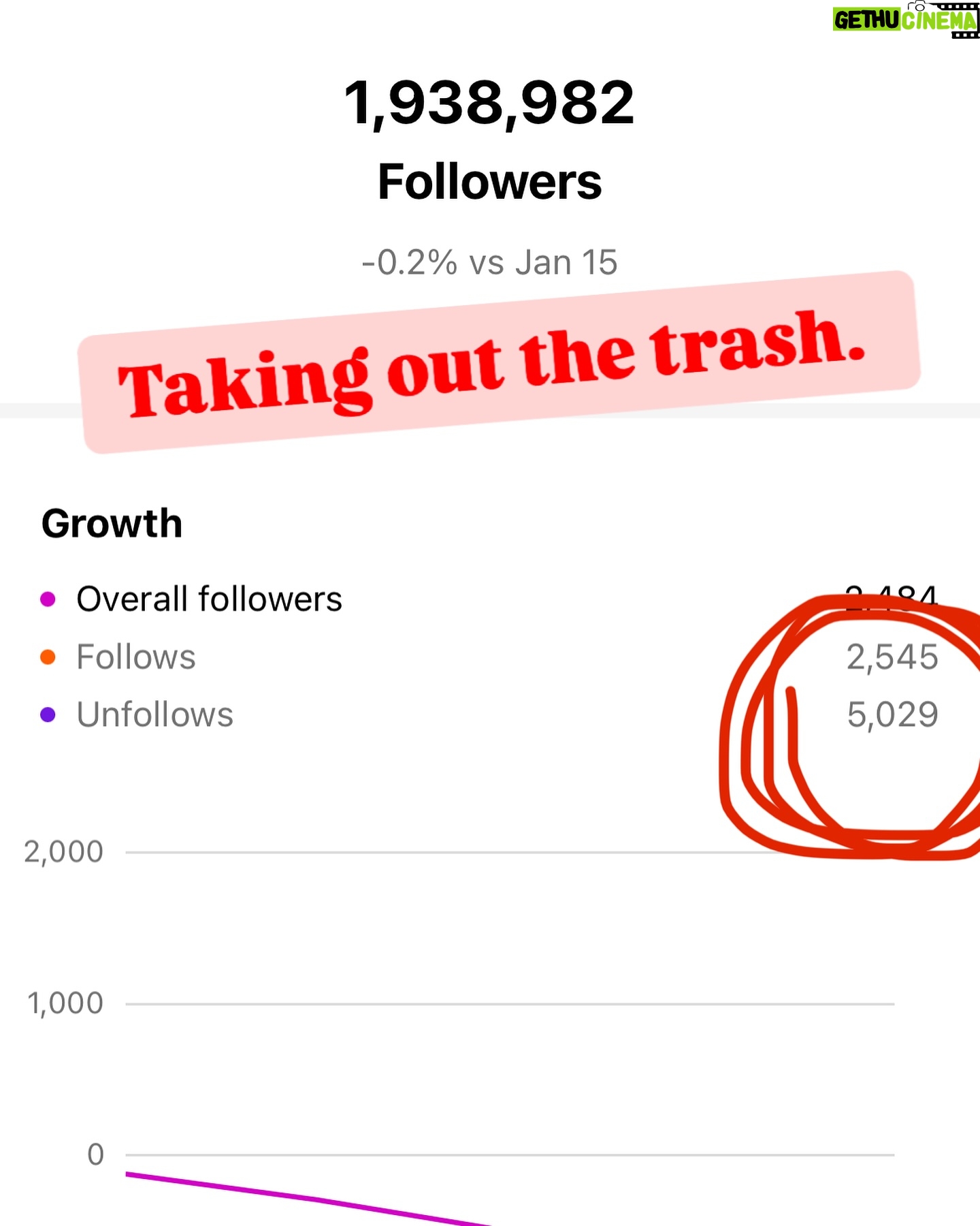 Hilarie Burton - 82.8K Likes - Pretty cool that out of my 1.9 million followers, only around 5k are Nazi sympathizers.
Really glad to see them go, as providing a safe space for all of my diverse, queer, emotionally intelligent, spiritual friends and community members is important to me.
Fuck em. Thousands of them had shit to say when I posted my disgust at Elon’s clear support of white supremacy. (Weird how they hate athletes and actors cause of perceived ideas of how much money they have, but they lick the boots of a Dr. Evil billionaire. )
But waaaaaaaaaaaaay more people were equally disgusted and liked the post. So when you are overwhelmed, and it seems like that noisy mess is gaining in numbers, check the math. Check the ratios.
Trump is doing every shitty thing he said he would do. The tactic of trying to remain civil and cooperative is foolish. His cult followers love their king more than they love the Bible or common sense or basic human decency. Tell them how stupid they are every chance you get.
But also, I’m working on an idea to take our mischievous band of witches and bitches elsewhere. #takenoshit