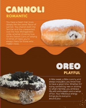 Gretchen Whitmer Instagram - Happy Paczki Day! Here in Michigan, we boast some of the best Paczkis in the country – but with so many flavors to choose from, how are you supposed to decide?

Don’t fret Michigan, I’ve got you covered. Swipe to learn what your favorite flavor says about you! ➡️