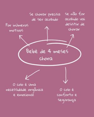 Mafalda Rodiles Instagram - Bebés de 4 meses não fazem birra.
E não faz bem deixar um bebé chorar. 

Cada um faz o que quiser com a sua vida mas não vale a pena vir deixar mensagens erradas no Mundo como se fôssemos prós no assunto.