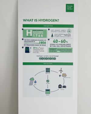 Maria Lynn Ehren Instagram - 2H₂O → 2H₂   O

Hydrogen is the smallest, lightest and most abundant element in the universe! 💫…and we can get a hold of it using just water and electricity! If the electricity comes from a renewable source, we can sustainably create a gas to replace fossil fuel gas where simply “electrifying” (like with cars) doesn’t work. Hydrogen can make turbines, trucks and other heavy industry green. 

Thoughts?! 
 
For me, I think it’s super interesting to learn about this technology and to support a timely adoption, also to catch up with our neighbors in Malaysia and Indonesia who are ahead in the game. 

At the University of Chiang Mai there is a unique opportunity to learn about this technology in a dedicated course – as well as plenty of funding options for projects.
 
What are your thoughts?! Let me know in the comments! 
. 

16-17 January @ the Phi Suea House Chiang Mai, Hydrogen Conference 

#ThePhiSueaHouseHydrogenSummit2025

Wearing @asavagroup