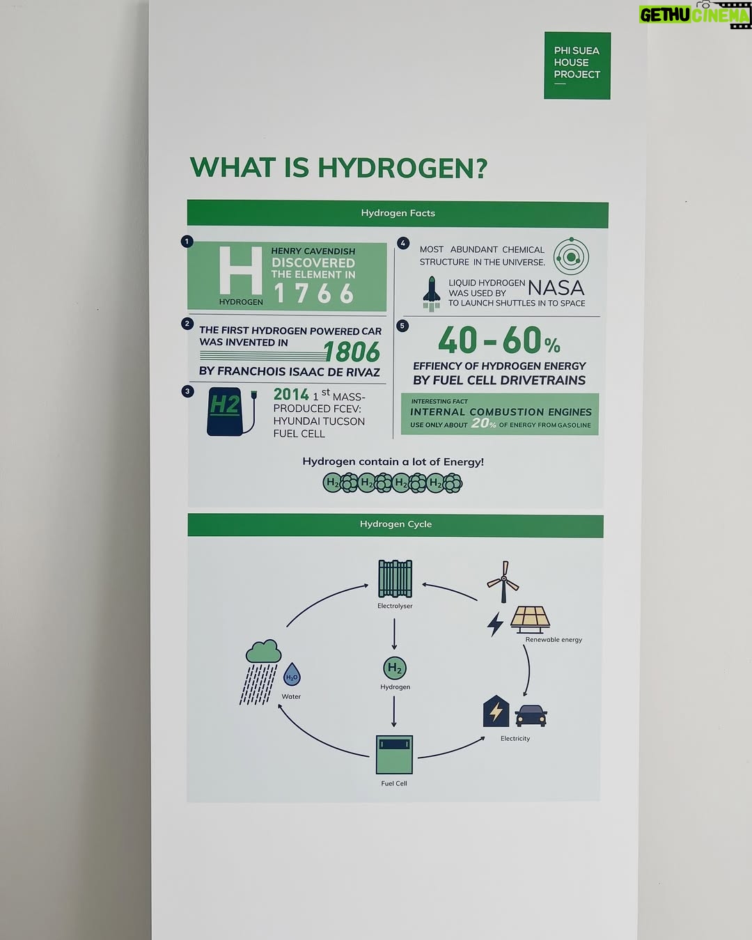Maria Lynn Ehren - 3 Likes - 2HāO ā 2Hā O
Hydrogen is the smallest, lightest and most abundant element in the universe! š«ā¦and we can get a hold of it using just water and electricity! If the electricity comes from a renewable source, we can sustainably create a gas to replace fossil fuel gas where simply āelectrifyingā (like with cars) doesnāt work. Hydrogen can make turbines, trucks and other heavy industry green.
Thoughts?!
For me, I think itās super interesting to learn about this technology and to support a timely adoption, also to catch up with our neighbors in Malaysia and Indonesia who are ahead in the game.
At the University of Chiang Mai there is a unique opportunity to learn about this technology in a dedicated course ā as well as plenty of funding options for projects.
What are your thoughts?! Let me know in the comments!
.
16-17 January @ the Phi Suea House Chiang Mai, Hydrogen Conference
#ThePhiSueaHouseHydrogenSummit2025
Wearing @asavagroup