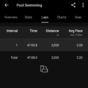 Nicole Theriault Instagram - Swim it off! 
#2000meters #nonstop