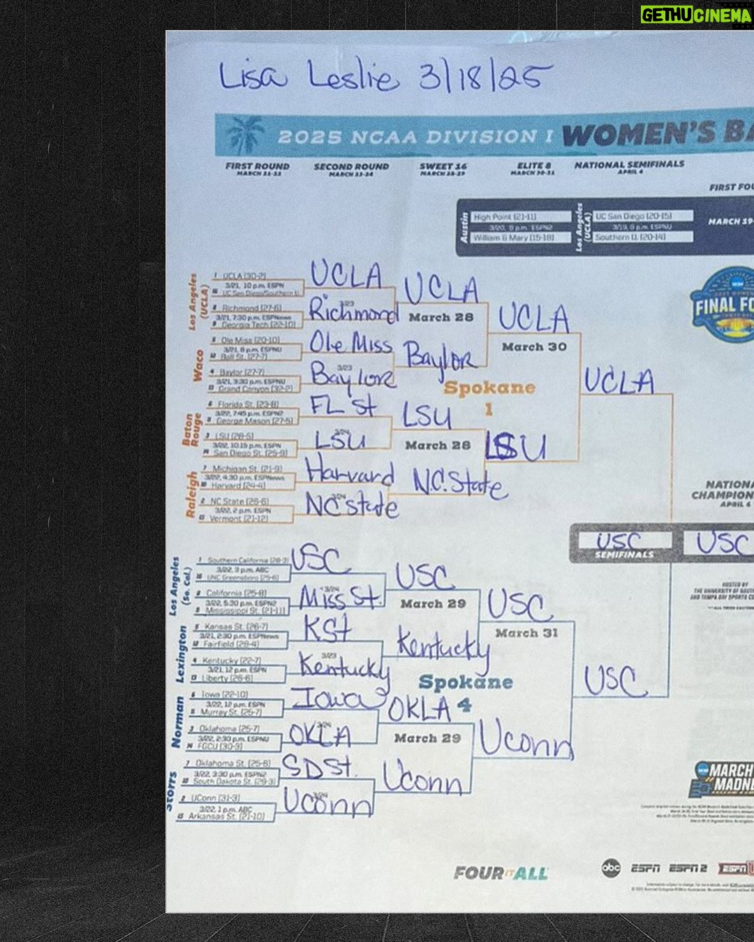 Lisa Leslie - 9.2K Likes - Lisa Leslie’s bracket!
Southern California 🏆
Oklahoma 👉 Sweet 16
Green Bay > Alabama
#MarchMadness