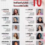 Noha Nabil