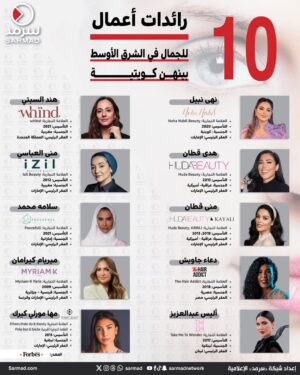 Noha Nabil Instagram - لله الحمد و المنة ❤️
هذه ليست المرة الأولى التي يتم فيها إدراج إسمي ضمن الشخصيات المؤثرة على قائمة "فوربس" العالمية و في كل مرة يظل شعور الامتنان و المسؤلية واحدا.
الفرق هذه المرة هو تواجد إسمي ضمن قائمة سيدات "الأعمال " بعيدا عن الإعلام و التواصل الاجتماعي من خلال تأسيسي لعلامتي التجارية للتجميل "نهى نبيل بيوتي" ❤️
طموحي أن أبني علامة تجارية عربية تشبهنا و تنافس بجودتها أهم الأسماء العريقة . علامة تحمل الهوية العربية بكل تفاصيلها من التغليف المعتمد على الخط العربي إلى اختيار المنتجات المستوحاة و المصممة خصيصا للبيئة و البشرة العربية .
شكرا لثقتكم و بدعمكم إن شاءالله ننطلق نحو العالمية
بعلامة تجارية عربية تمثلنا خير تمثيل 🫶🏼
#نهى_نبيل 
@nohanabilbeauty
@forbesmiddleeast