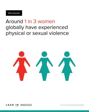 Sheryl Sandberg Instagram - It’s International Women’s Day — and these 17 stats bring the alarming reality of many women’s lives into focus. 
 
Around the world, countless women experience systemic barriers that men simply don’t. They are being denied equal access to education and healthcare. Violence against women remains shockingly common. Despite doing a majority of the world’s work, women hold just one-third of the world’s wealth. 
 
International Women’s Day is a call for global action. It’s about standing with women everywhere — recognizing that while our lives may be vastly different, their struggles are our struggles because our futures are bound together. And it’s an opportunity to recommit to building a world where women and girls are afforded the same chance in life: the freedom to choose their futures, control their own bodies, and reach their fullest potential. #iwd2025