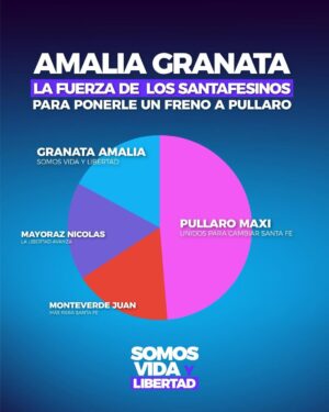 Amalia Granata Instagram - GRACIAS 💪
