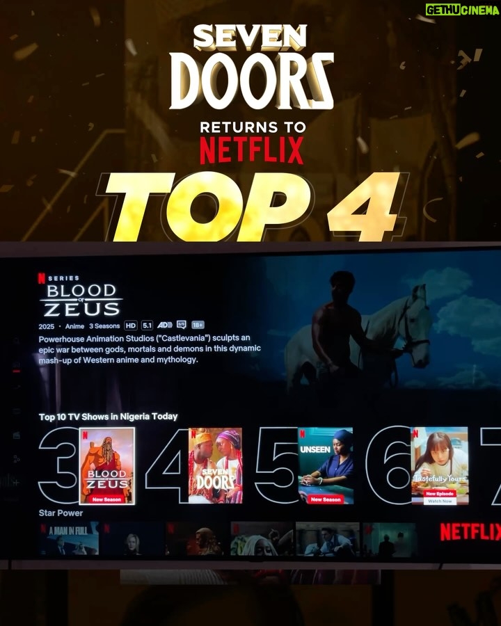 Chioma Akpota - 19.6K Likes - After bagging 3 prestigious awards at the #AMVCA11 
Best Lead Actor (Femi Adebayo), Best Lead Actress (@chiomakpotha), and Best Music Score (@tyanx) 
Seven Doors continues to make its mark.

Now Showing at Number 4 on the Top 10 TV Shows in Nigeria, the journey keeps getting better.

Thank you for watching , rewatching, sharing, and talking about #SevenDoors

If you haven’t seen it yet, the doors are still opened on @naijaonnetflix