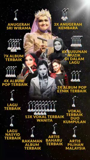 Siti Nurhaliza Instagram - 30 tahun dalam Industri, pahit manis suka duka sudah dilalui. Seperti mana dalam lagu Menyapa Dunia, 'Ku Berjanji akan terus bernyanyi', begitu juga kami SitiZoners akan terus bersama DS Siti Nurhaliza hingga bila - bila. 

Anugerah datang dan pergi, tapi yang pasti legasi Dan karya DS Siti sentiasa akan ada dalam Sejarah Industri Seni. 

Allah masih izinkan DS Siti berada di atas pentas, sebagai peminat, kami hanya ingin menghargai DS Siti, karya baru, album & konsert. Apa yang pasti DS Siti sentiasa di hati kami & semua rakyat Malaysia. Tahniah Bunga Melor 🥰
