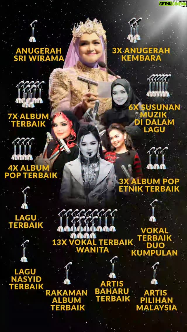 Siti Nurhaliza - 17.1K Likes - 30 tahun dalam Industri, pahit manis suka duka sudah dilalui. Seperti mana dalam lagu Menyapa Dunia, 'Ku Berjanji akan terus bernyanyi', begitu juga kami SitiZoners akan terus bersama DS Siti Nurhaliza hingga bila - bila. 

Anugerah datang dan pergi, tapi yang pasti legasi Dan karya DS Siti sentiasa akan ada dalam Sejarah Industri Seni. 

Allah masih izinkan DS Siti berada di atas pentas, sebagai peminat, kami hanya ingin menghargai DS Siti, karya baru, album & konsert. Apa yang pasti DS Siti sentiasa di hati kami & semua rakyat Malaysia. Tahniah Bunga Melor 🥰