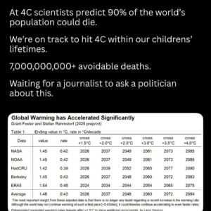 Katja Herbers Instagram - Hey friends shall we do this thing that when you want to brag about some stuff or get likes on your cute picture you include something of importance too?? Like how we are on track to face total climate collapse if we don’t change course. I know it’s a total bummer but if we don’t know this we won’t act, so it’s important to spread the word. #ALGORITHM #TITS #FEET #LIVEABLEFUTURE