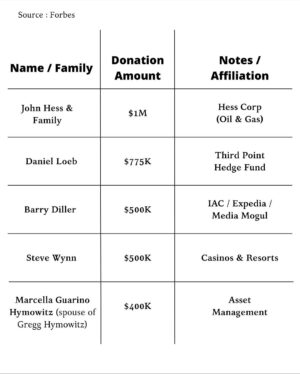 Joy Reid Instagram - You will be known by your enemies…
.
Repost from @kaizenexecutive 
•
In the NYC mayoral race, 26 billionaires have donated over $22 million to super PACs opposing Democratic socialist Zohran Mamdani, who leads polls by double digits ahead of November 4.￼ Top donors include Michael Bloomberg ($8.3M), Joe Gebbia ($3M), and Bill Ackman ($1.75M), fearing Mamdani’s rent freezes, tax hikes, and “billionaires shouldn’t exist” stance. ￼Despite the desperation, Mamdani keep it as elite panic over progressive reforms.

Like our contents? Follow @Kaizenexecutive Now! 

source : forbes

#newyork #zohranmamdani #viral