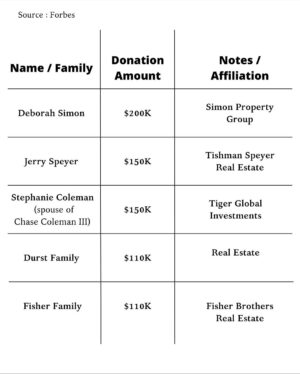 Joy Reid Instagram - You will be known by your enemies…
.
Repost from @kaizenexecutive 
•
In the NYC mayoral race, 26 billionaires have donated over $22 million to super PACs opposing Democratic socialist Zohran Mamdani, who leads polls by double digits ahead of November 4.￼ Top donors include Michael Bloomberg ($8.3M), Joe Gebbia ($3M), and Bill Ackman ($1.75M), fearing Mamdani’s rent freezes, tax hikes, and “billionaires shouldn’t exist” stance. ￼Despite the desperation, Mamdani keep it as elite panic over progressive reforms.

Like our contents? Follow @Kaizenexecutive Now! 

source : forbes

#newyork #zohranmamdani #viral