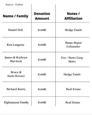 Joy Reid Instagram - You will be known by your enemies…
.
Repost from @kaizenexecutive 
•
In the NYC mayoral race, 26 billionaires have donated over $22 million to super PACs opposing Democratic socialist Zohran Mamdani, who leads polls by double digits ahead of November 4.￼ Top donors include Michael Bloomberg ($8.3M), Joe Gebbia ($3M), and Bill Ackman ($1.75M), fearing Mamdani’s rent freezes, tax hikes, and “billionaires shouldn’t exist” stance. ￼Despite the desperation, Mamdani keep it as elite panic over progressive reforms.

Like our contents? Follow @Kaizenexecutive Now! 

source : forbes

#newyork #zohranmamdani #viral