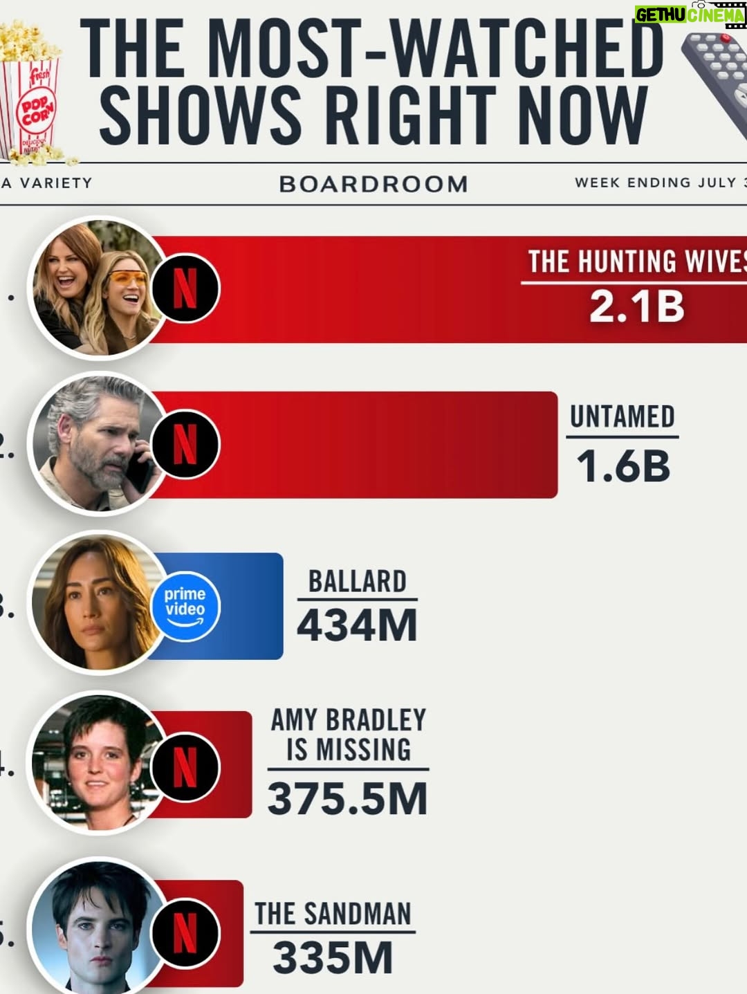 Alexandria DeBerry - 2.2K Likes - just [im]patiently waiting for a Szn 2 of @thehuntingwives, wbu? 👀🤠🪩🩵

@netflix @lionsgatetv @rebecca_p_cutter @may_cobb