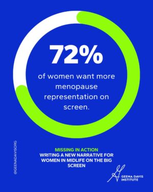 Geena Davis Instagram - Audiences are asking for it—but stories aren’t delivering.

72% of women want more menopause representation on screen, yet only 6% of popular films from 2009 to 2024 starring 40-plus women mention menopause at all. That disconnect highlights how rarely midlife experiences are treated as worthy of storytelling. When a universal life experience goes largely unseen, it reinforces silence, stigma, and misinformation.

Representation shouldn’t stop at midlife.

#menopause #seeitbeit