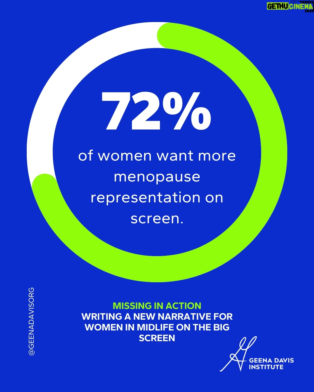 Geena Davis - 256 Likes - Audiences are asking for it—but stories aren’t delivering.

72% of women want more menopause representation on screen, yet only 6% of popular films from 2009 to 2024 starring 40-plus women mention menopause at all. That disconnect highlights how rarely midlife experiences are treated as worthy of storytelling. When a universal life experience goes largely unseen, it reinforces silence, stigma, and misinformation.

Representation shouldn’t stop at midlife.

#menopause #seeitbeit