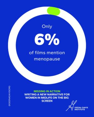 Geena Davis Instagram - Audiences are asking for it—but stories aren’t delivering.

72% of women want more menopause representation on screen, yet only 6% of popular films from 2009 to 2024 starring 40-plus women mention menopause at all. That disconnect highlights how rarely midlife experiences are treated as worthy of storytelling. When a universal life experience goes largely unseen, it reinforces silence, stigma, and misinformation.

Representation shouldn’t stop at midlife.

#menopause #seeitbeit
