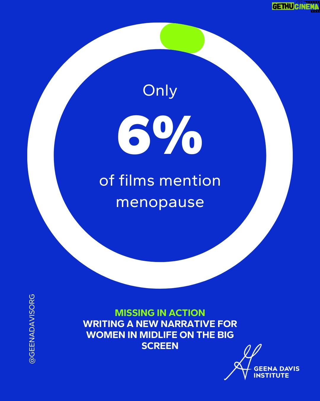 Geena Davis - 256 Likes - Audiences are asking for it—but stories aren’t delivering.

72% of women want more menopause representation on screen, yet only 6% of popular films from 2009 to 2024 starring 40-plus women mention menopause at all. That disconnect highlights how rarely midlife experiences are treated as worthy of storytelling. When a universal life experience goes largely unseen, it reinforces silence, stigma, and misinformation.

Representation shouldn’t stop at midlife.

#menopause #seeitbeit