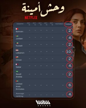 Haya Abdulsalam Instagram - بعد 24 ساعة من طرحه في نتفليكس.. فيلم #وحش_أمينة يتصدر المشاهدات في 8 دول