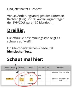 Luisa Neubauer Instagram - Was gerade passiert, ist ungesehen in der Geschichte der Europäischen Union. Eine beispiellose Bedrohung  europäischen. Die Konservativen und die Rechtsextremen sind im Inbegriff, das, wofür Jahre und Jahrzehnte gekämpft wurde, einzureißen: demokratische Grundrechte, der Schutz des Planeten und unserer Gesundheit.
Sprich: die Grundpfeiler einer sicheren Zukunft. 
Es ist ein Wahnsinn. Lest bis zum Ende. Und dann lasst uns laut werden. An dieser Stelle ist Schlafwandeln keine Option.

Teilt diesen Post, taggt @bundeskanzler, @ursulavonderleyen und @manfred.weber und schreibt an eure EU-Abgeordneten vor Ort! ✊

 #WakeUpEU #Klimaschutz #Omnibus