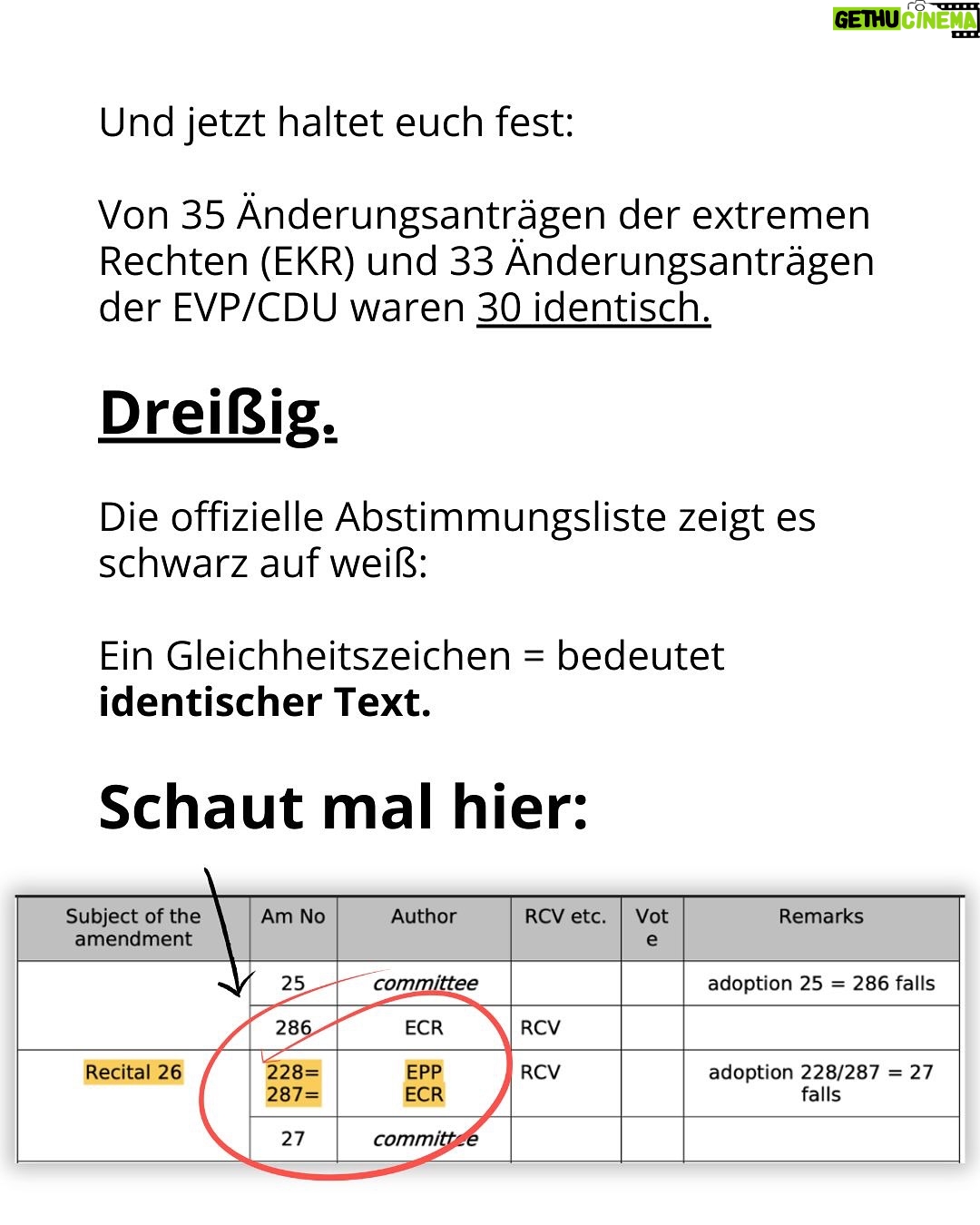 Luisa Neubauer - 60.5K Likes - Was gerade passiert, ist ungesehen in der Geschichte der Europäischen Union. Eine beispiellose Bedrohung  europäischen. Die Konservativen und die Rechtsextremen sind im Inbegriff, das, wofür Jahre und Jahrzehnte gekämpft wurde, einzureißen: demokratische Grundrechte, der Schutz des Planeten und unserer Gesundheit.
Sprich: die Grundpfeiler einer sicheren Zukunft. 
Es ist ein Wahnsinn. Lest bis zum Ende. Und dann lasst uns laut werden. An dieser Stelle ist Schlafwandeln keine Option.

Teilt diesen Post, taggt @bundeskanzler, @ursulavonderleyen und @manfred.weber und schreibt an eure EU-Abgeordneten vor Ort! ✊

 #WakeUpEU #Klimaschutz #Omnibus